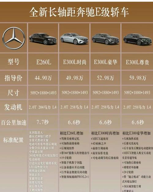 梅赛德斯奔驰多少钱?不同车型价格大揭秘!