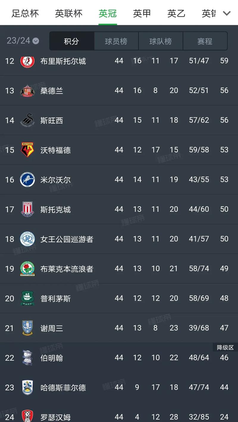 英冠前几名冲超！谁将进入英超联赛？