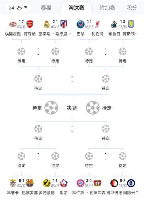 欧冠资格赛奖金有多少？晋级和淘汰球队都分吗？