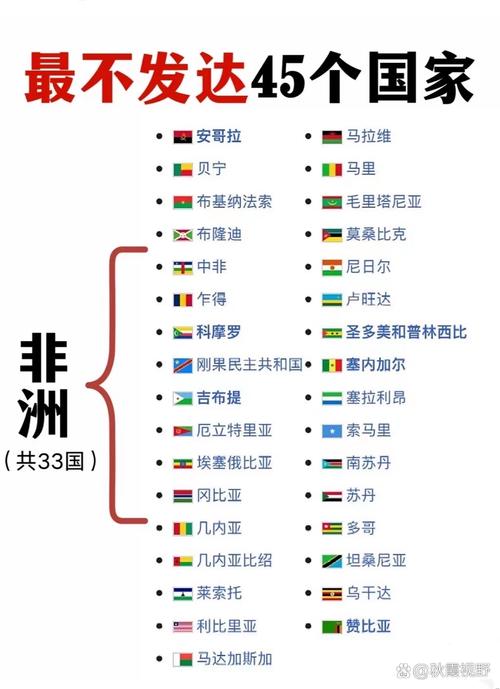 世界有多少个国家？这份清单告诉你答案