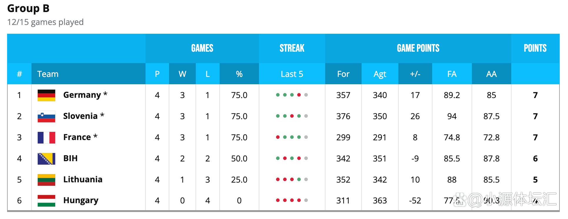 男篮欧洲杯四年一次是真的吗？带你了解比赛时间表