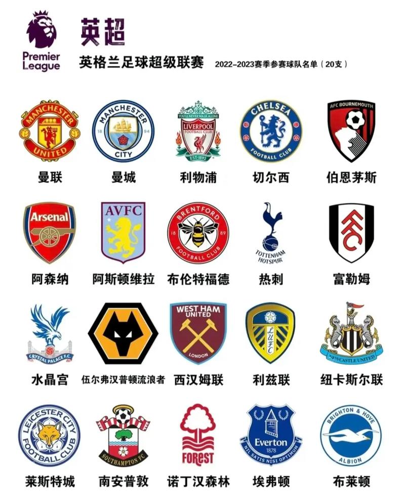 足球五大联赛哪五大？英超、西甲、意甲、德甲、法甲详解