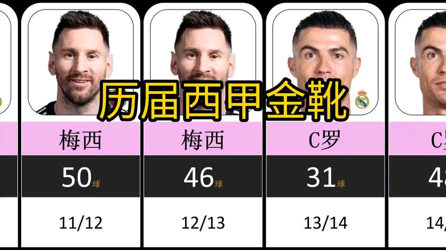 欧洲金靴奖的计算方法是什么?一文教你算明白