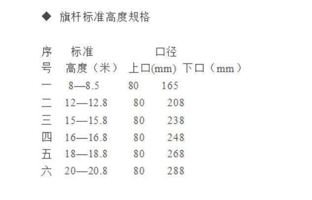 学校旗杆尺寸多少米?幼儿园小学中学大学旗杆高度参考