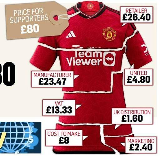 曼联官网球衣价格多少？别买贵了！这里有详细攻略！