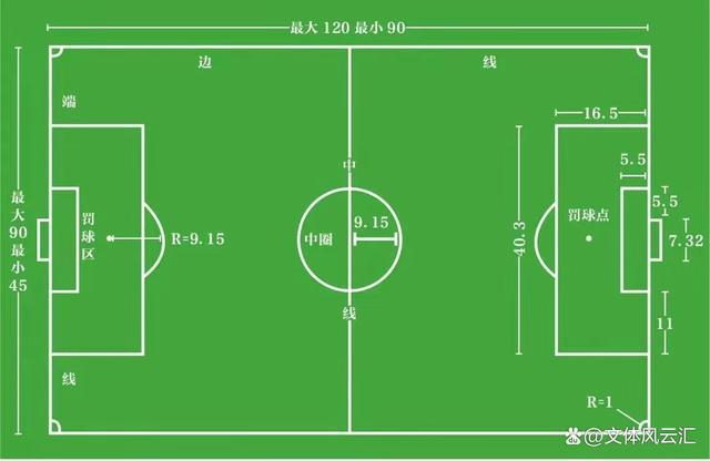 足球比赛判点球的几种情况，你都了解吗？