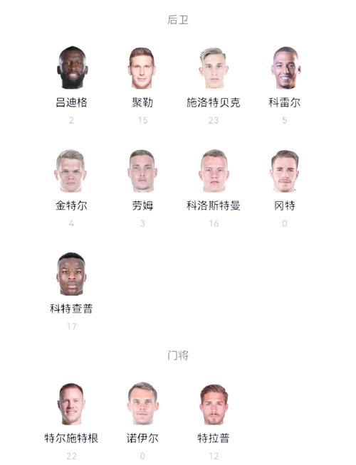 德国队首发门将是谁?欧洲杯名单揭晓!