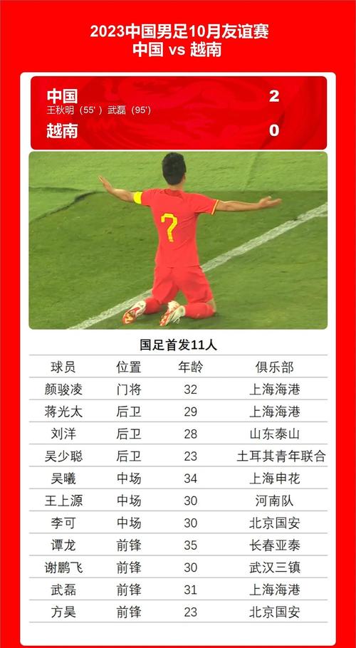 国足选拔标准是什么?普通人有机会吗?