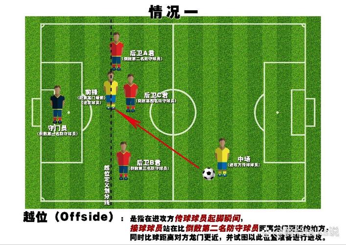 越位犯规图解：简单易懂的足球越位规则解释