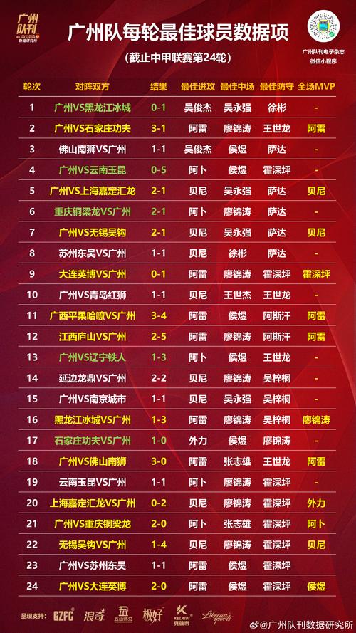 足球联赛轮数是多少？不同联赛轮数大揭秘！