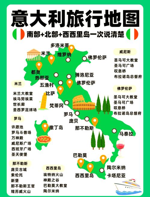想去西班牙和意大利？先了解两国距离远近