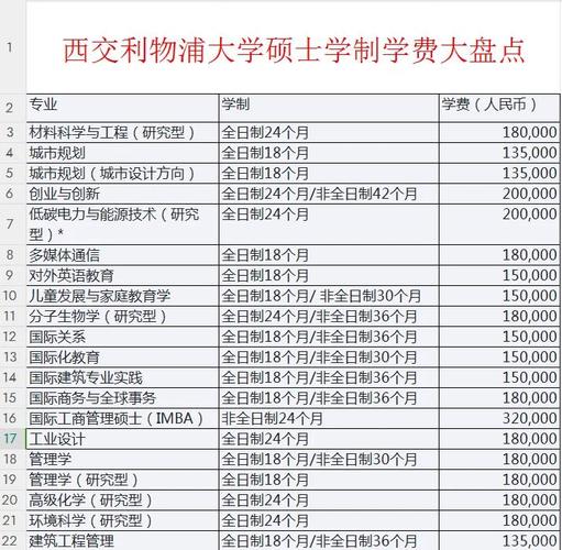 想去利物浦大学？先看看学费要多少钱！