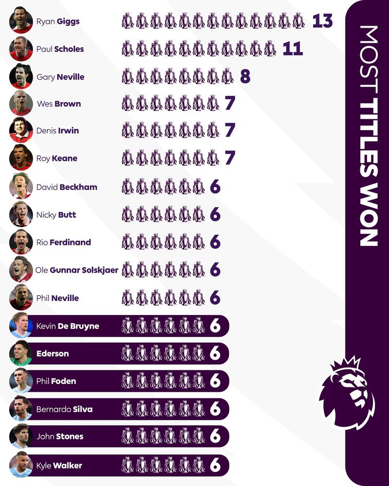 一文看懂曼城英超冠军:夺冠次数及历史地位
