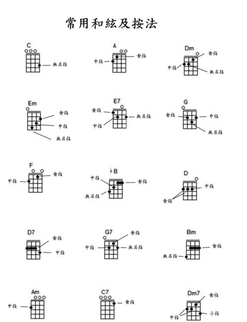 买尤克里里要花多少钱?根据预算选择合适的尤克里里