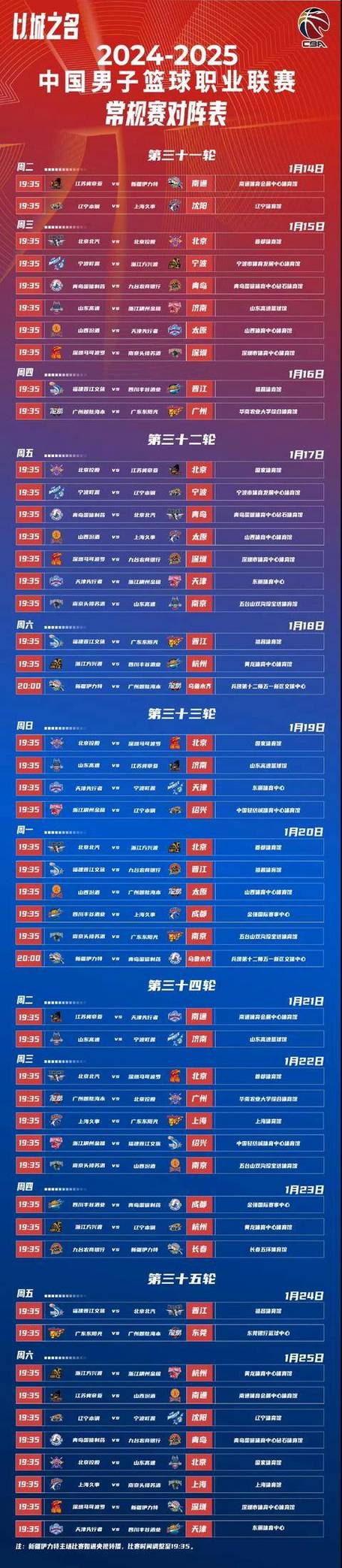 CBA总冠军是怎么决出来的？比赛场次是多少？