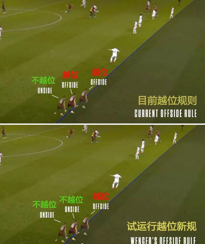 足球越位规则简单易懂讲解，一看就懂的越位判罚