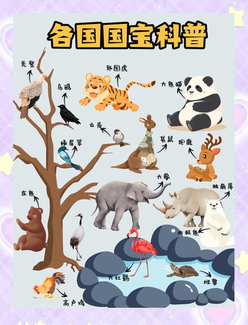 世界杯那些国家的代表动物是什么？一文了解世界杯背后的动物故事