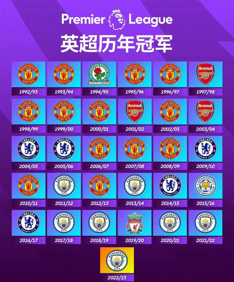 切尔西英超冠军次数是多少？揭秘蓝军夺冠史