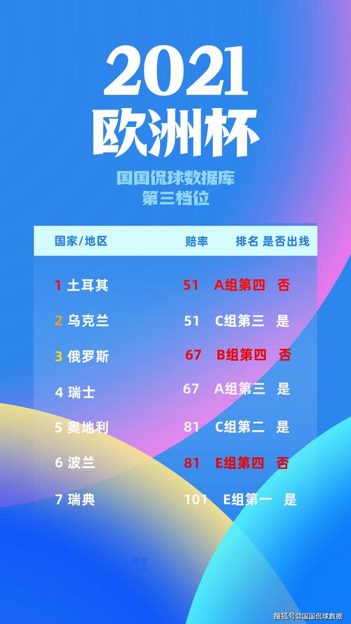 想知道欧洲杯都有哪些国家?2024年欧洲杯参赛球队揭晓