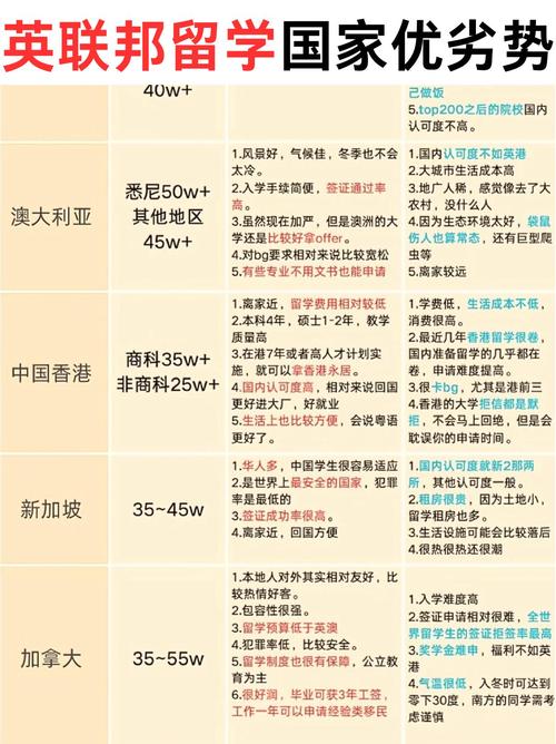 想了解英联邦成员国？这份完整名单及国家介绍不容错过
