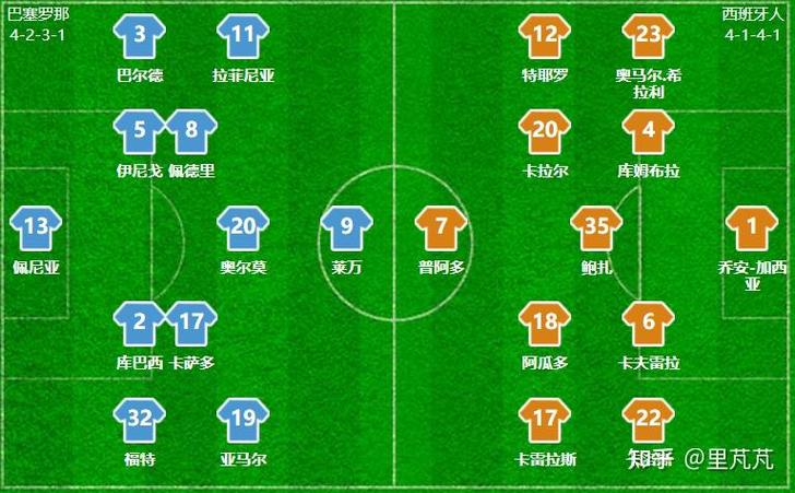 西甲踢了多少轮比赛?完整赛程及精彩回顾都在这里!