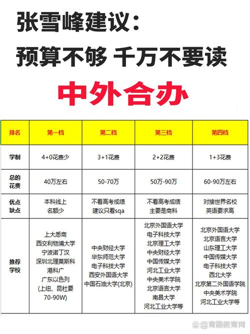想去利物浦大学？先看看学费要多少钱！