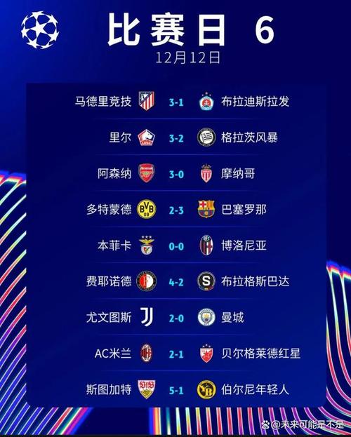 想知道欧冠有多少轮比赛吗？最新欧冠赛制深度解读