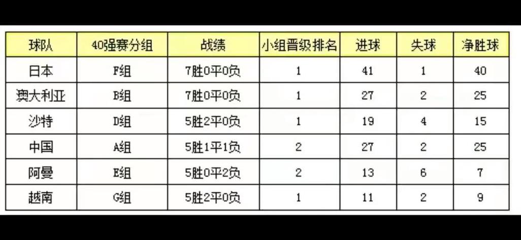 中国队世界杯排名多少？亚洲区排名及晋级希望分析