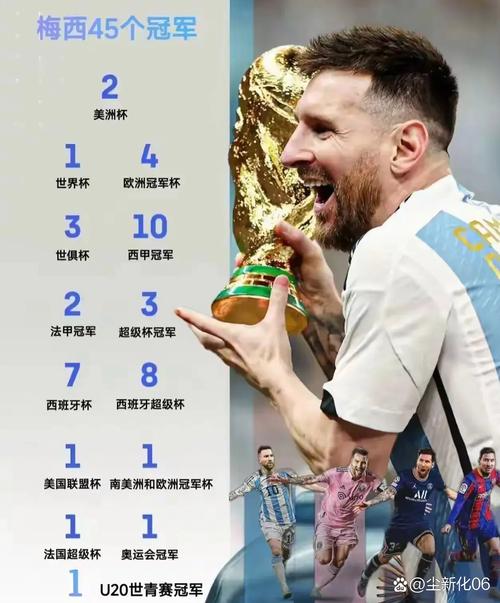 梅西欧冠冠军数量之谜:是3个还是4个?