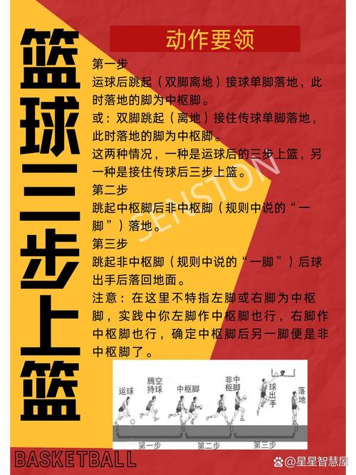 轻松学会篮球耍帅的几个招式：简单易懂的教学视频