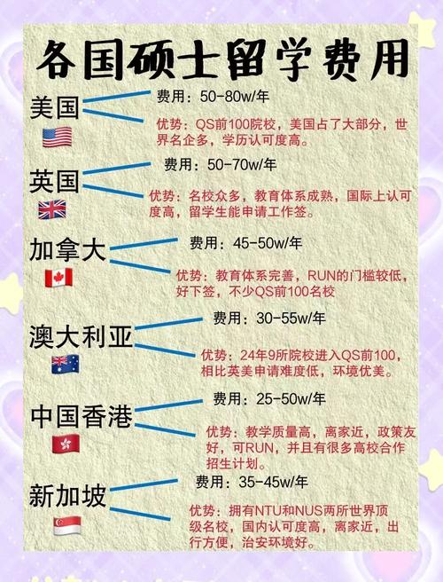 温哥华移民费用一览：申请费、生活费及其他支出