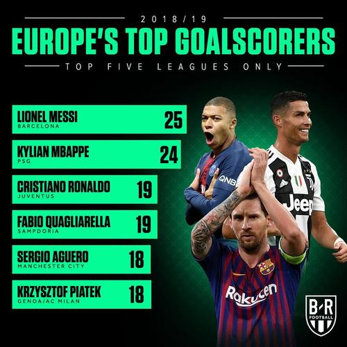 欧洲金靴奖的计算方法是什么?一文教你算明白