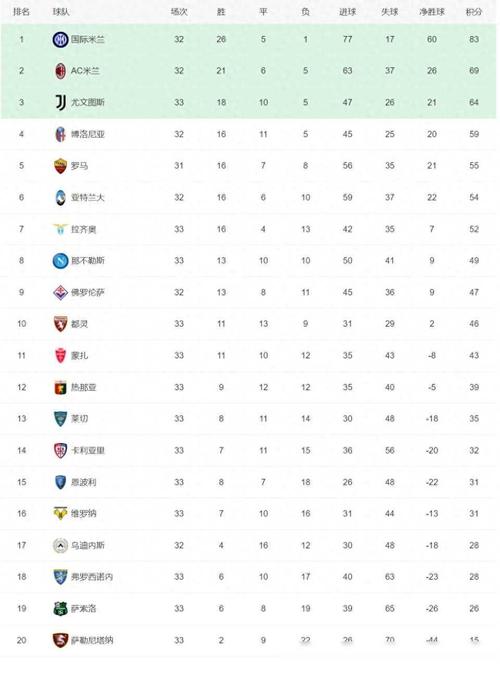 足球五大联赛哪五大？英超、西甲、意甲、德甲、法甲详解