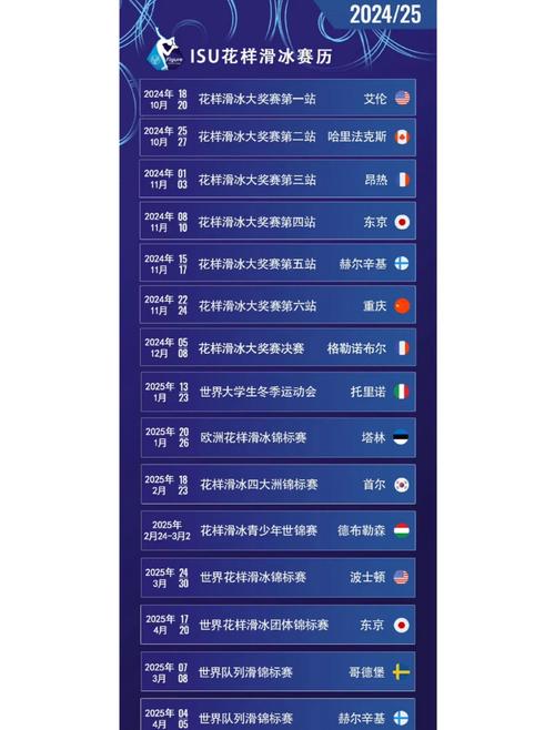 花滑世锦赛几年一次？揭秘花样滑冰盛事的举办频率
