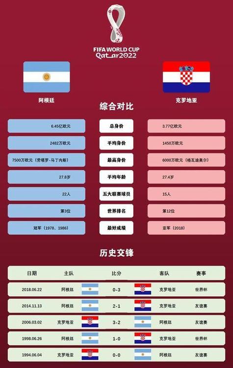 克罗地亚世界杯排名多少？回顾克罗地亚世界杯之旅