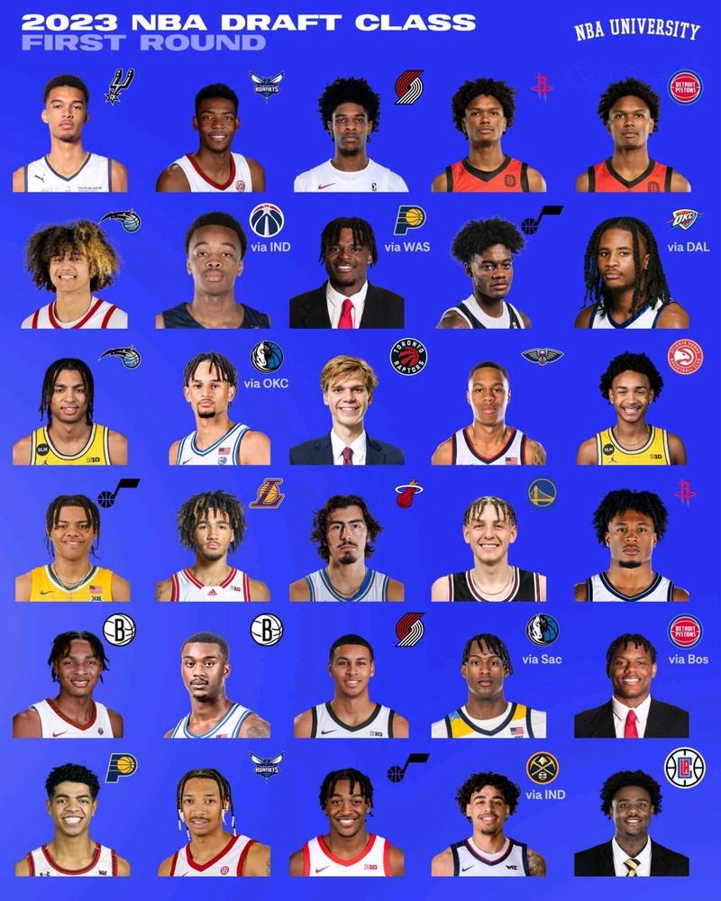 NBA选秀大会几年举办一次？选秀规则是什么？