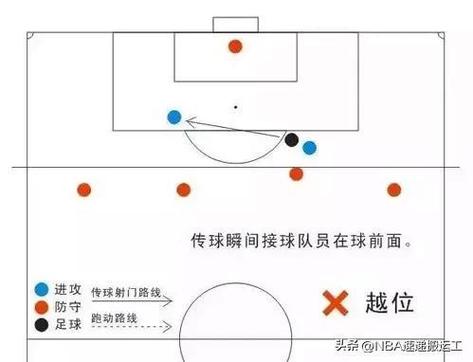 足球越位规则简单易懂讲解，一看就懂的越位判罚