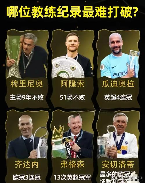 穆里尼奥现在执教的球队是哪家?带你回顾穆里尼奥的辉煌战绩