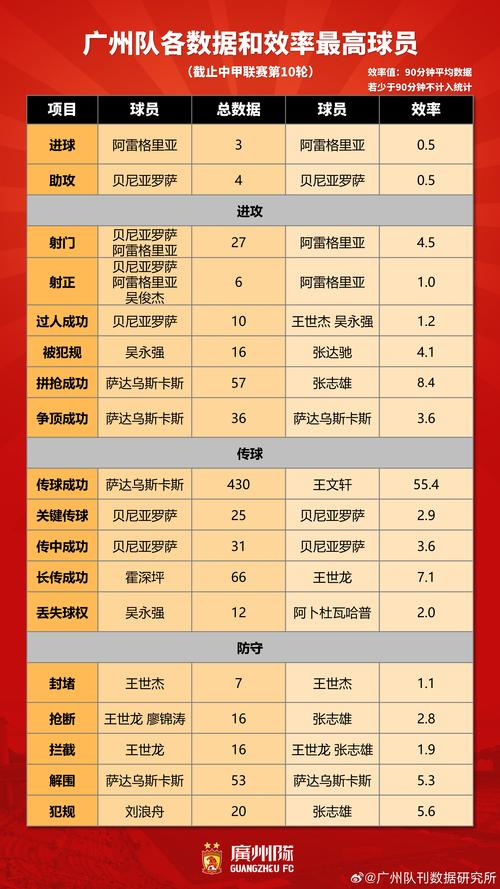 中甲联赛总共打多少轮比赛？赛制规则深度解析！