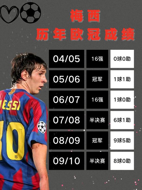 梅西欧冠冠军数量之谜:是3个还是4个?
