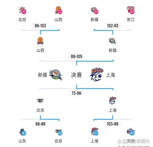 今年CBA总决赛几号开始？总决赛对阵双方及赛制介绍