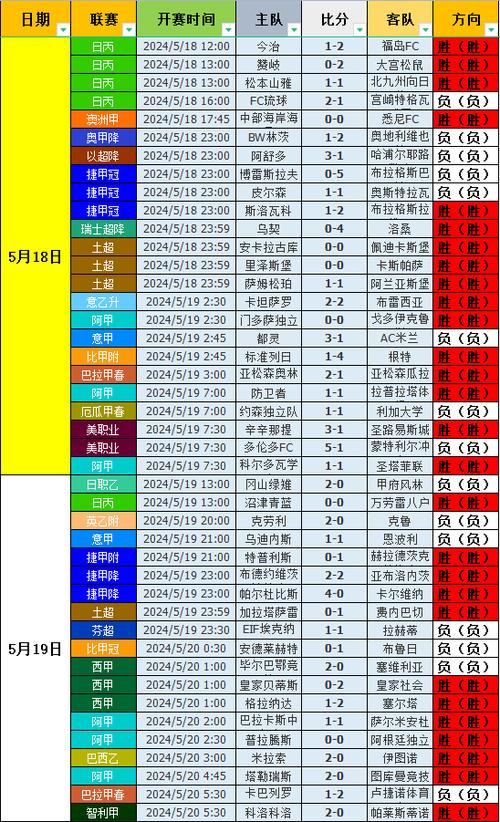 足球比赛结果在哪看？快速查看实时比分和赛程！