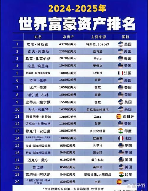 切尔西新老板有钱吗?看看他的资产你就知道了