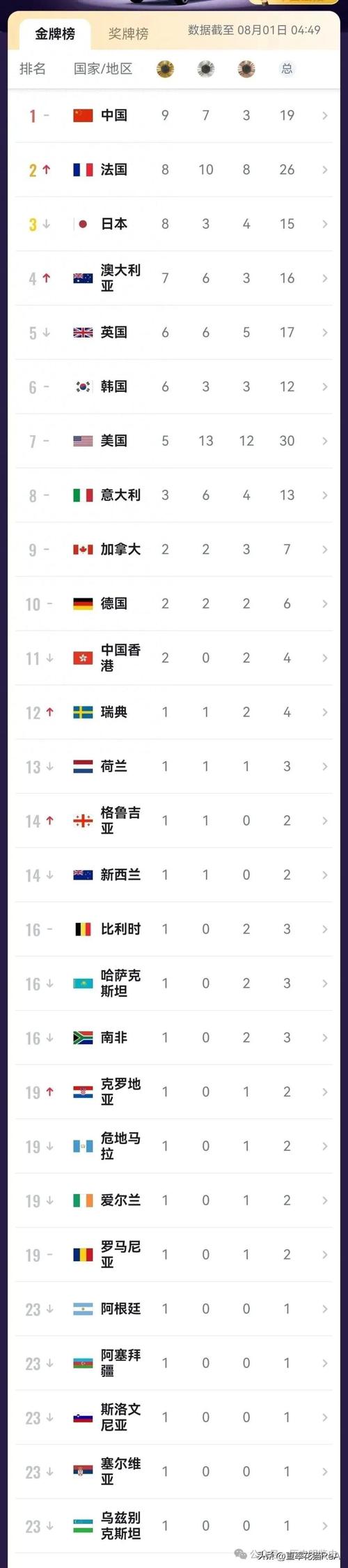 香港奥运会金牌总数揭秘！看看都有哪些辉煌时刻