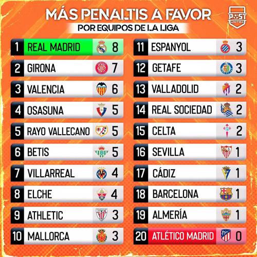 西甲皇家球队个数大揭秘，你都知道哪些？