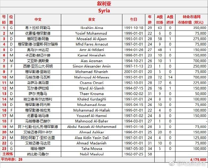 国足对阵叙利亚谁更强？近期比赛战绩大揭秘