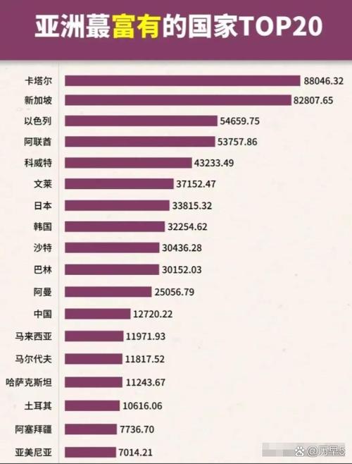 卡塔尔国家到底多有钱?人均GDP惊人,真相让你大吃一惊!