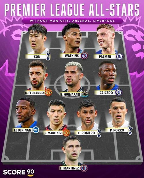 英超是最强联赛？看看这些数据你就知道了