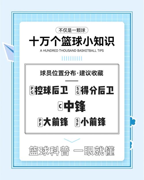 篮球比赛中后卫是干什么的？深入了解后卫的两种类型
