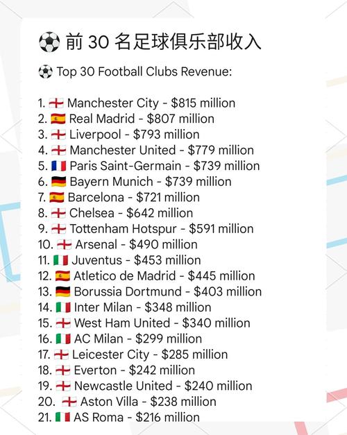 足球俱乐部如何赚钱？多种收入来源大公开